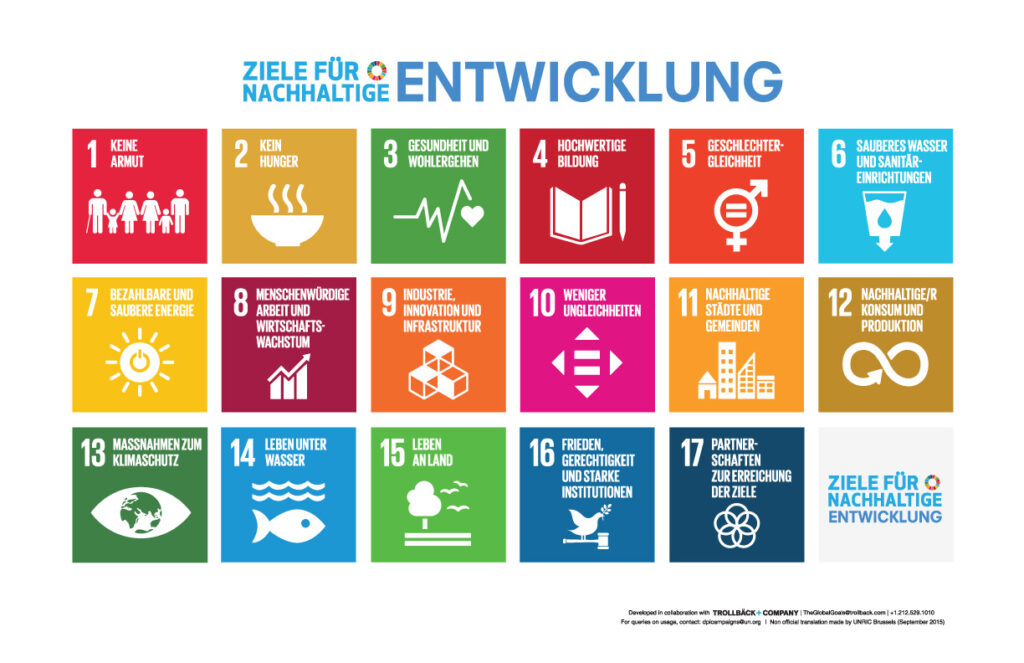 Die 17 UN Ziele der Nachhaltigkeit